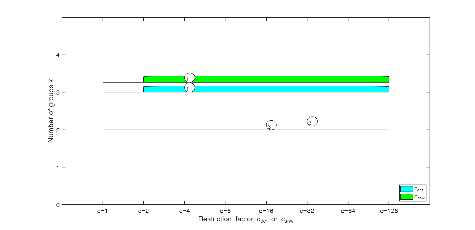 Click here for the graphical output of this example (link to Ro.S.A. website).